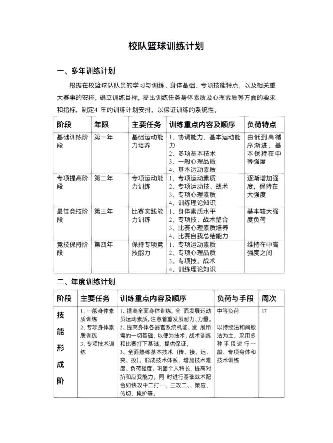 哪里能找到适合初学者的篮球训练计划?