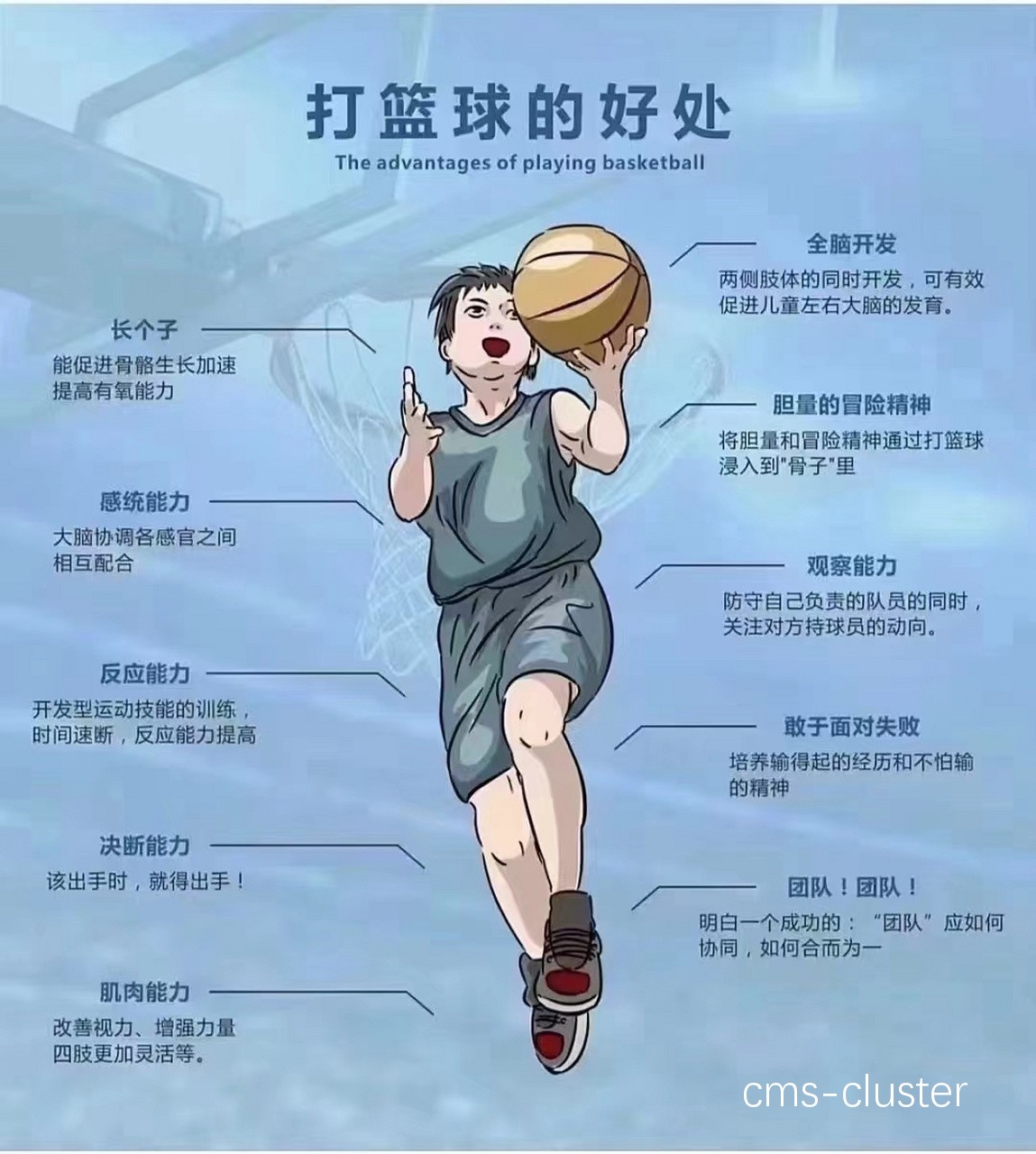 合格的篮球训练对青少年的好处