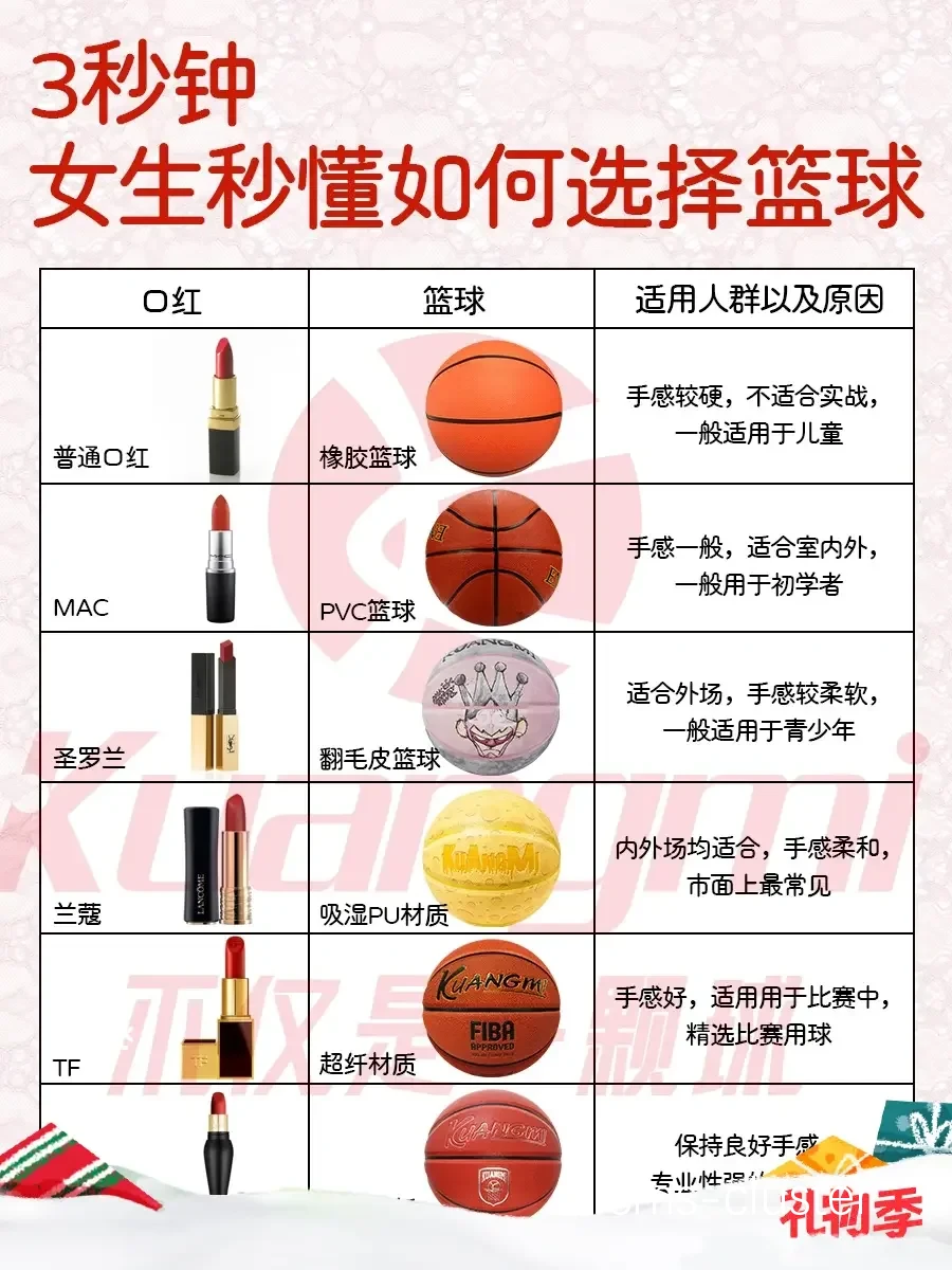如何选择适合篮球训练的工具