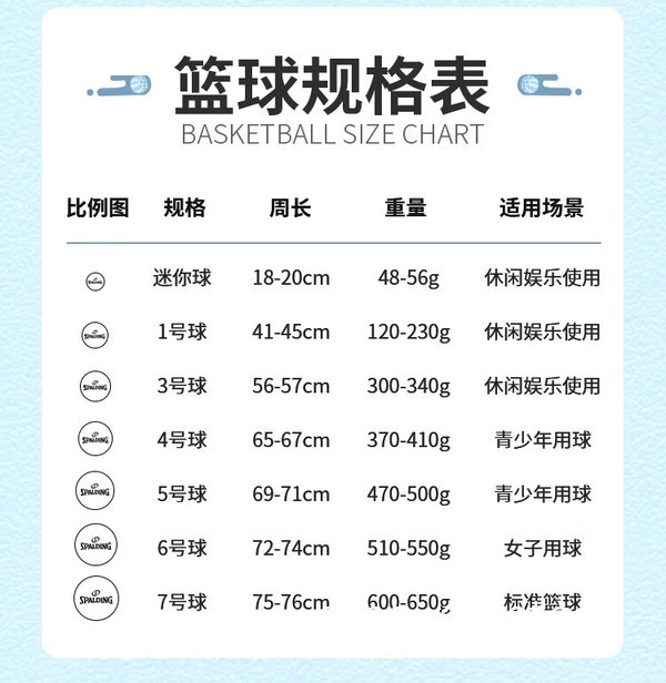 哪里可以找到详细的篮球比分数据用于训练分析