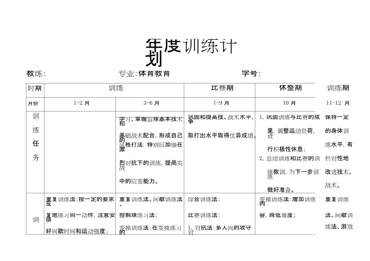 如何设计适合不同年龄段篮球运动员的纪律训练方案