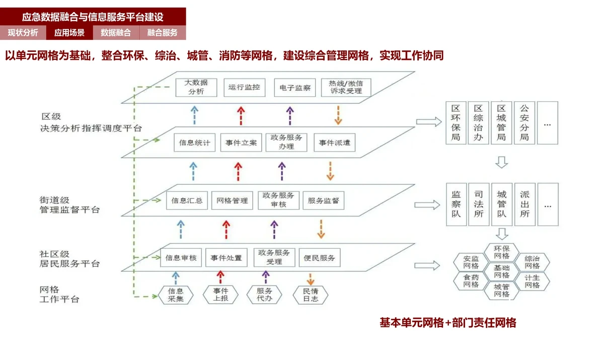 如何通过区块链实现篮球训练数据的安全共享
