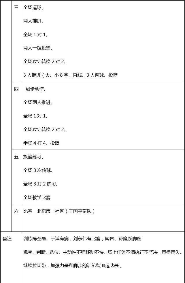 哪里可以找到专业的篮球训练报告模板