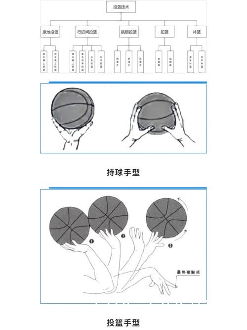 家庭主妇参与篮球活动的轻松方法