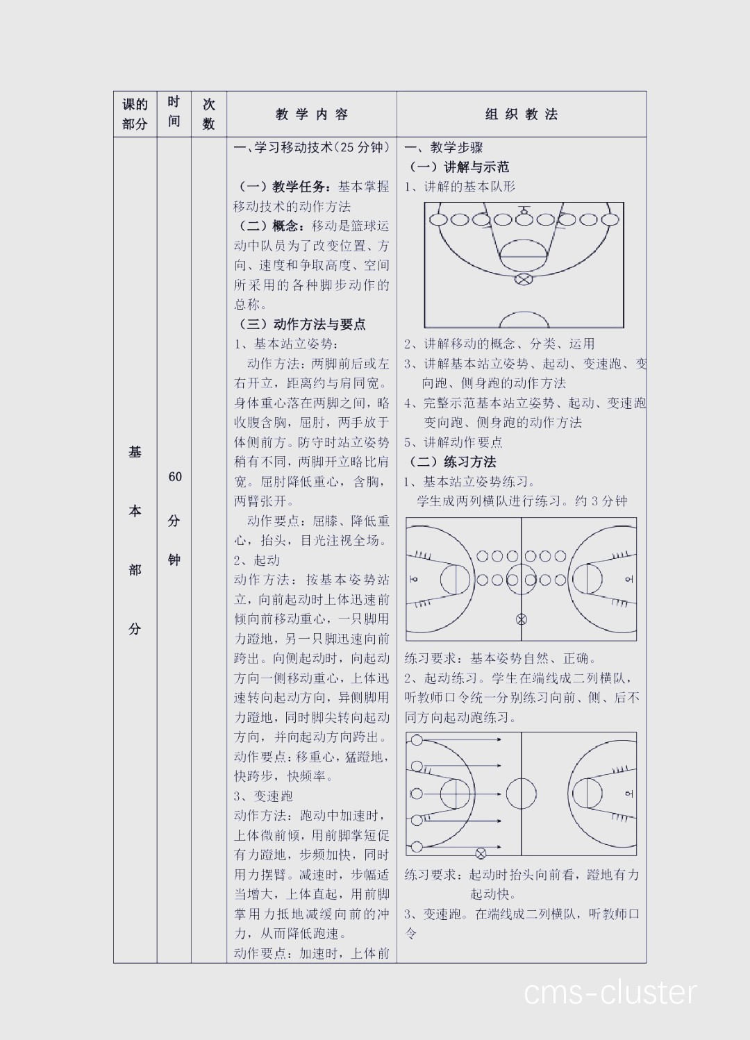 如何在篮球训练中培养耐心