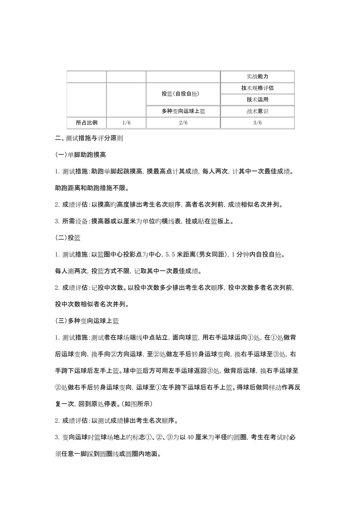 如何评估篮球训练目标是否合理有效