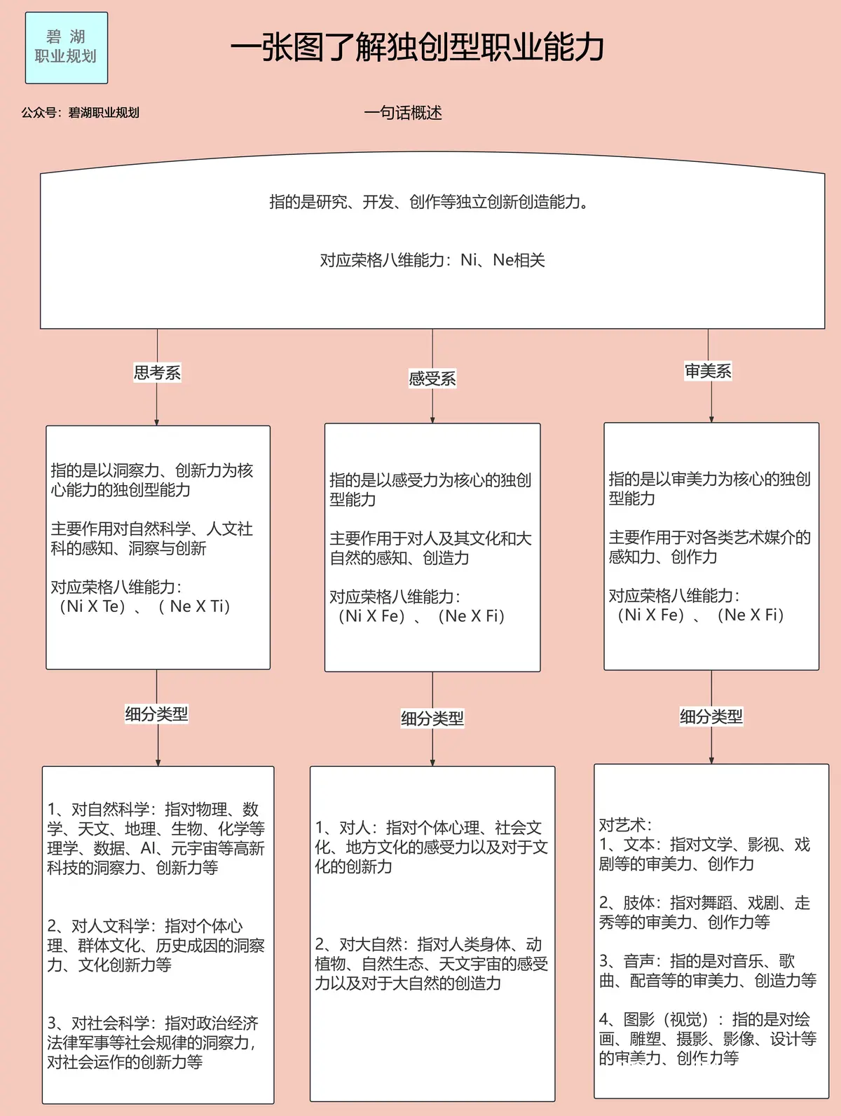 如何为职业选手提供超越自我所需的训练和发展资源?