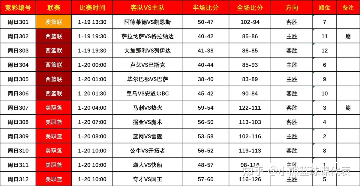 国际篮球运动员如何跨国比较测量数据