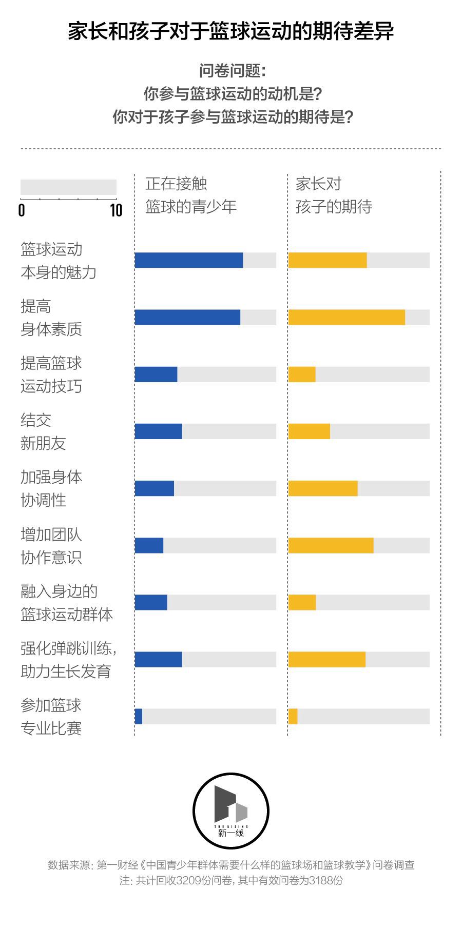 如何使用智能球场的数据分析工具优化篮球训练?
