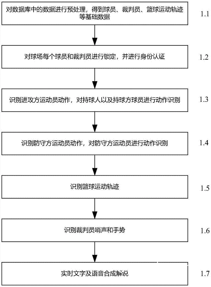 智能网如何提供篮球技能进阶的解决方案