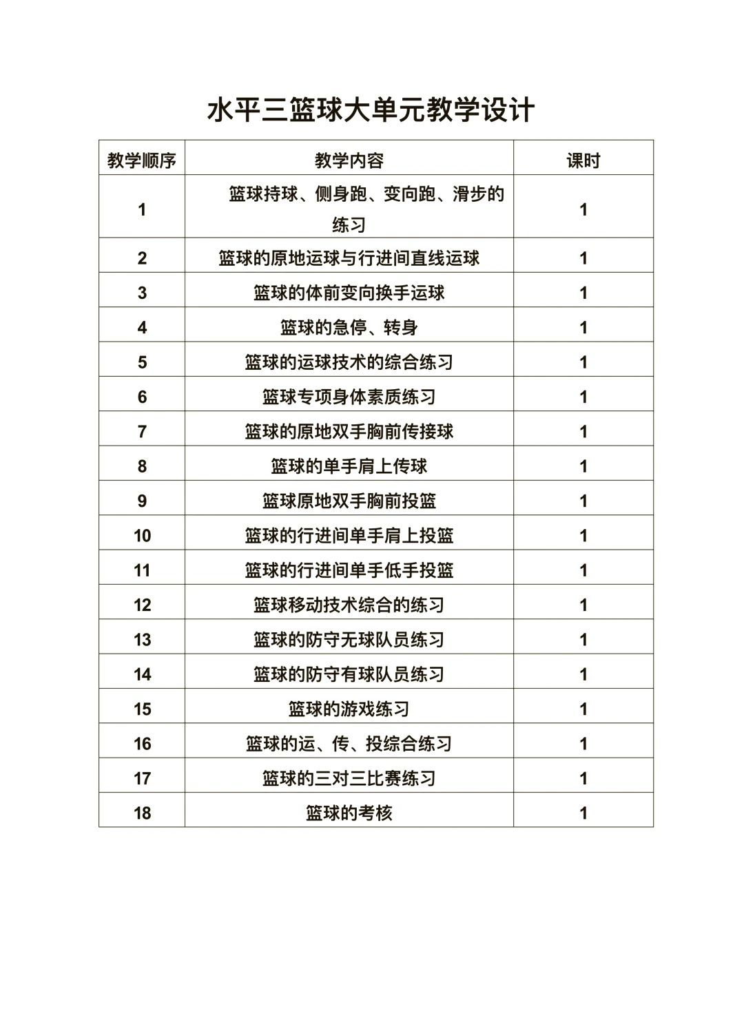 新手篮球教练如何引入数字孪生技术辅助教学