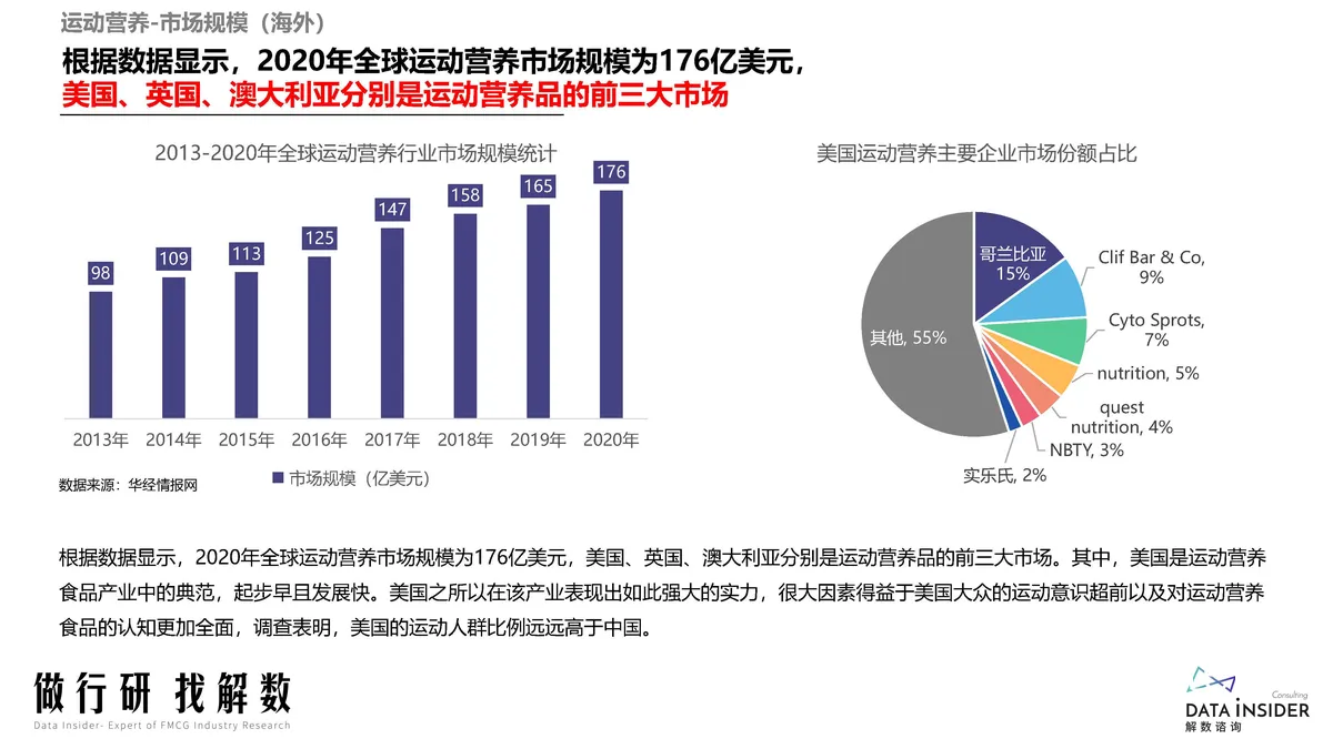 如何通过营养补充跟上篮球训练的发展趋势