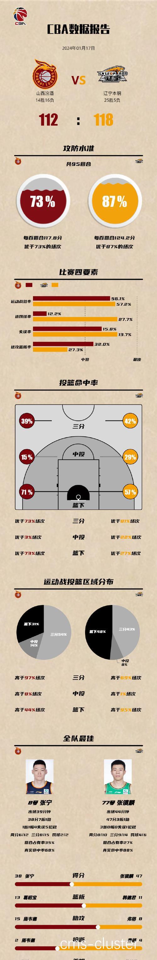 哪里能找到专业的篮球胜负数据分析
