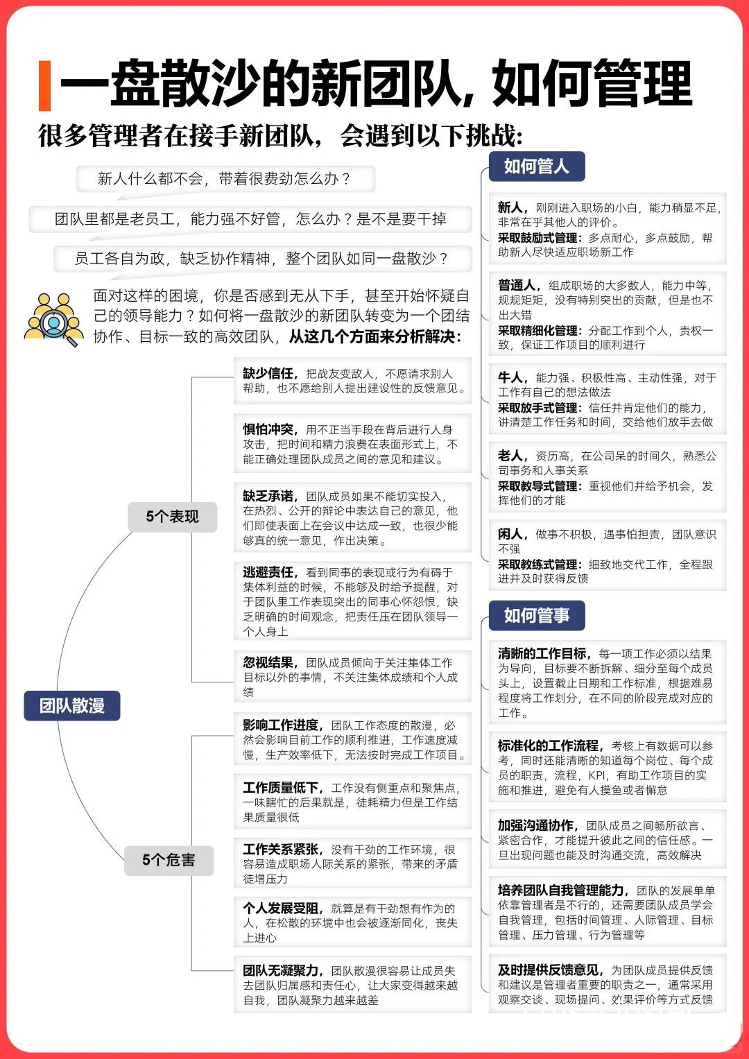 如何在团队合作中弥补个人技术的不足