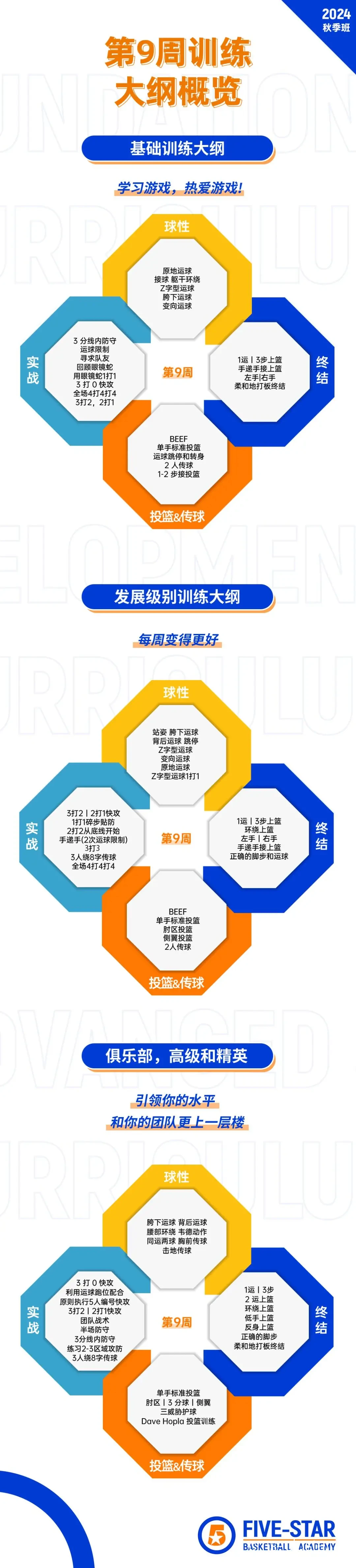 职业球员如何根据蓝图优化训练