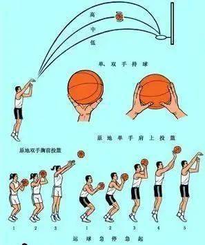 如何利用智能眼镜改进篮球投篮技巧