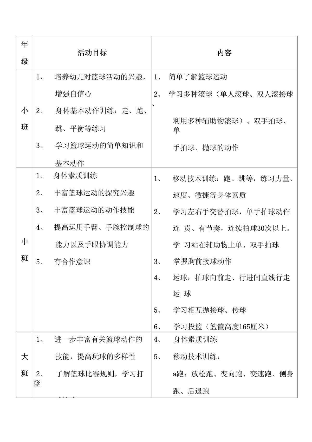 高中生篮球运动员如何规划自己的发展目标