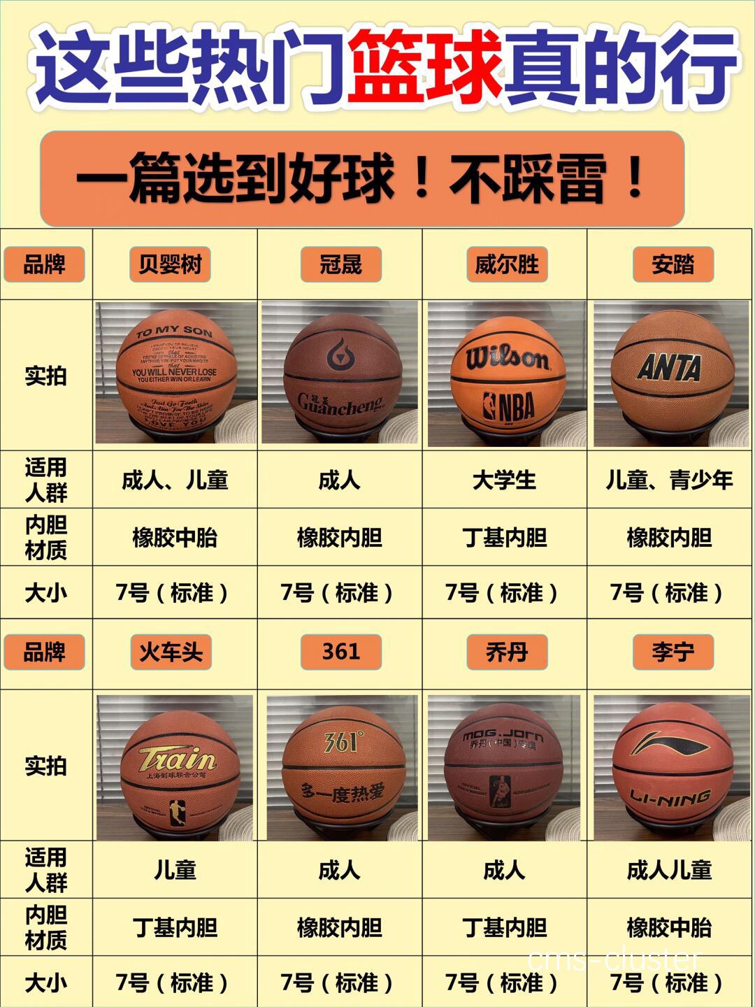 业余篮球爱好者如何提高自己的排名
