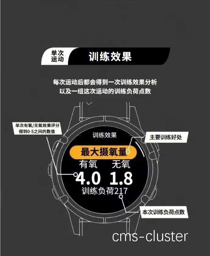智能手表数据分析在篮球训练中的解决方案