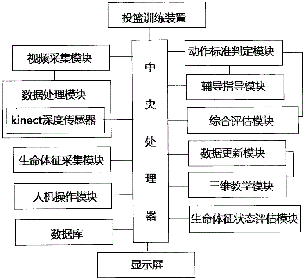 智能运动系统如何评估篮球运动员的技术水平