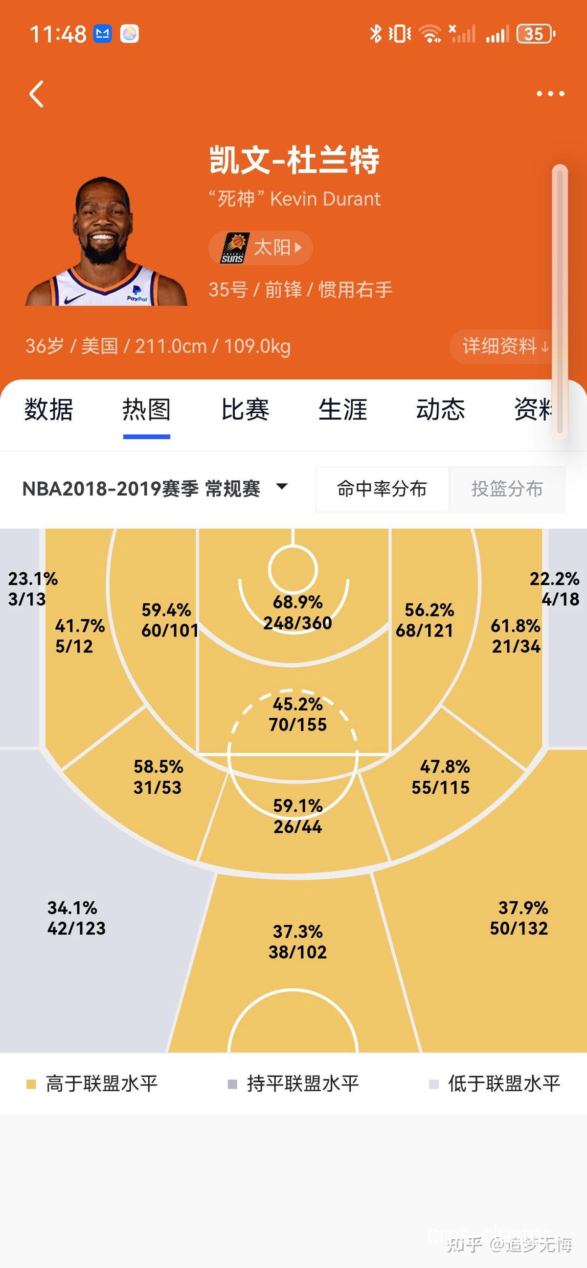 哪里能找到最新的篮球训练统计数据