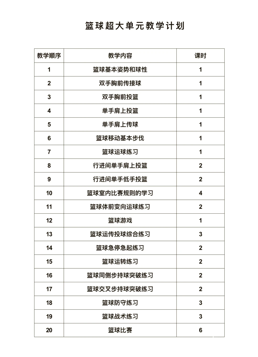 哪里能找到专业的篮球效率提升课程?