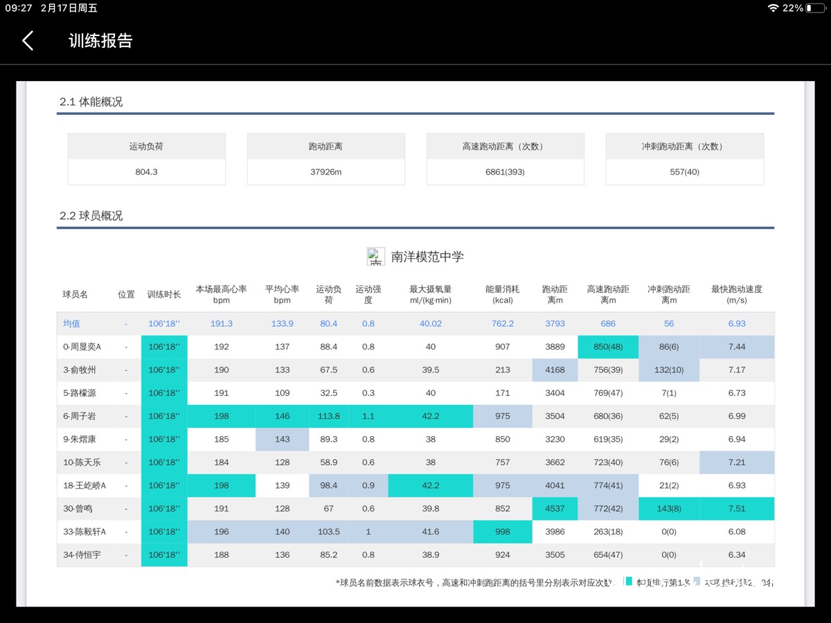 智能教学设备如何助力篮球技术突破