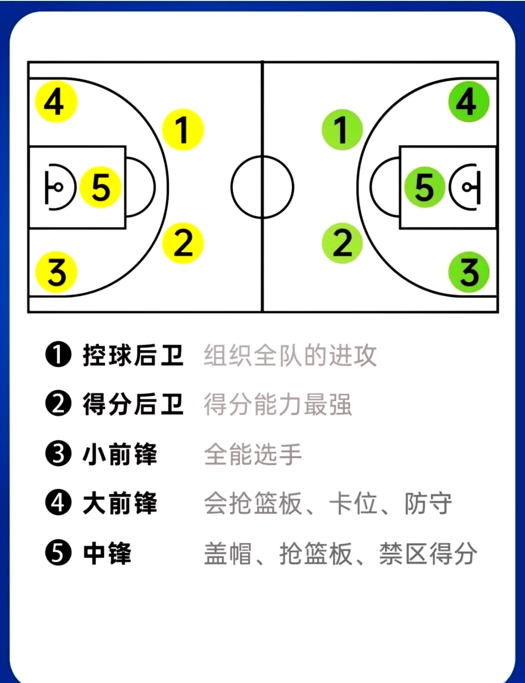 哪里有适合高级球员的篮球训练路径