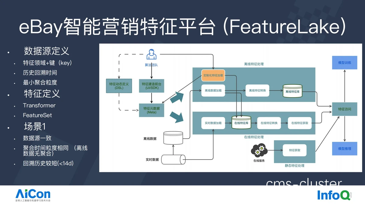 智能球辅助篮球训练的数据可视化解决方案