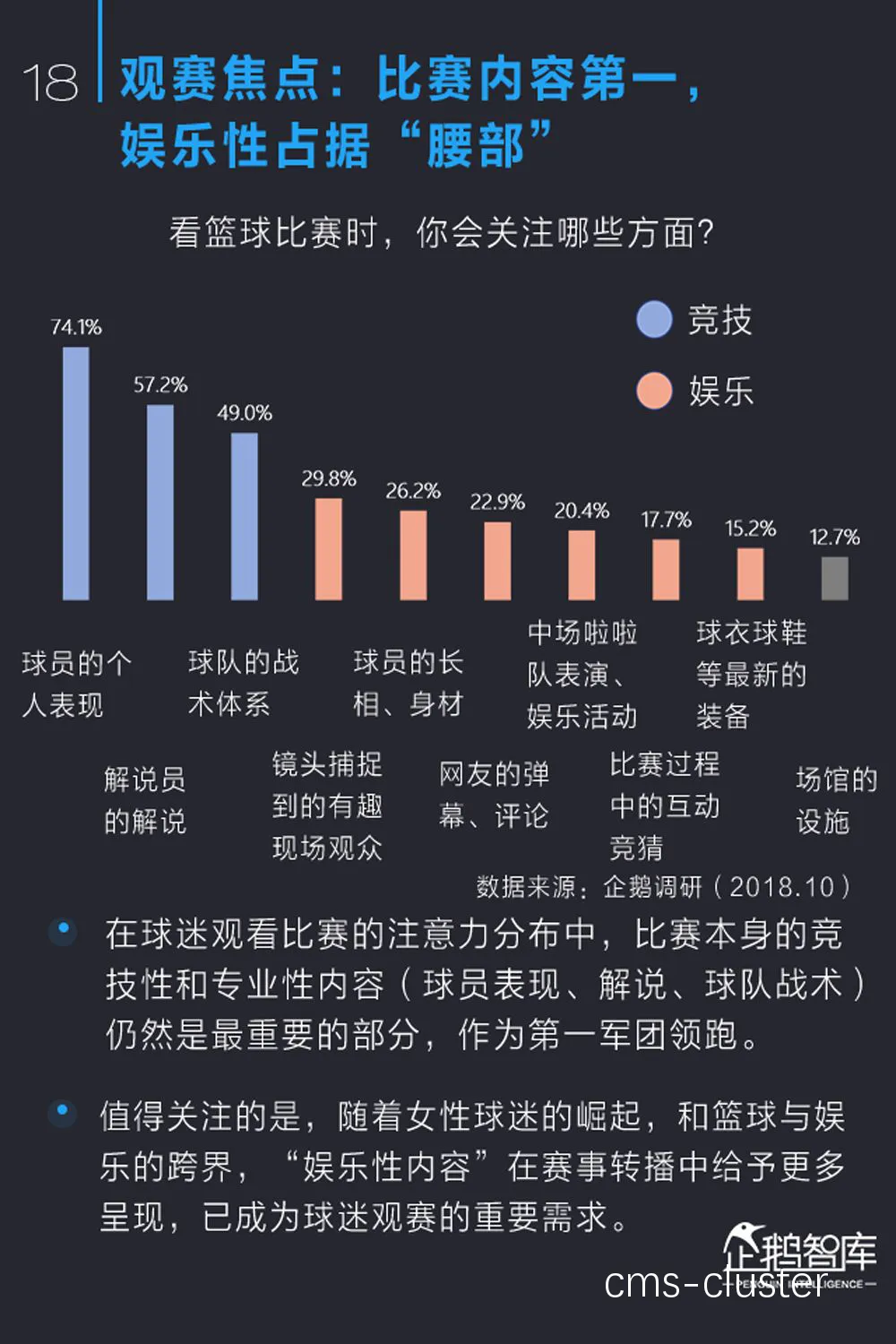 哪里能找到关于篮球发展的最新数据报告