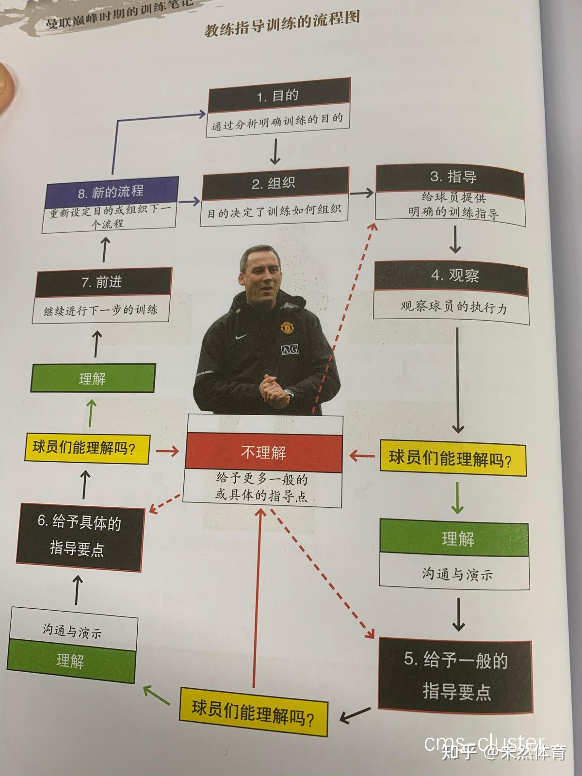 教练如何在训练中强调责任感的重要性