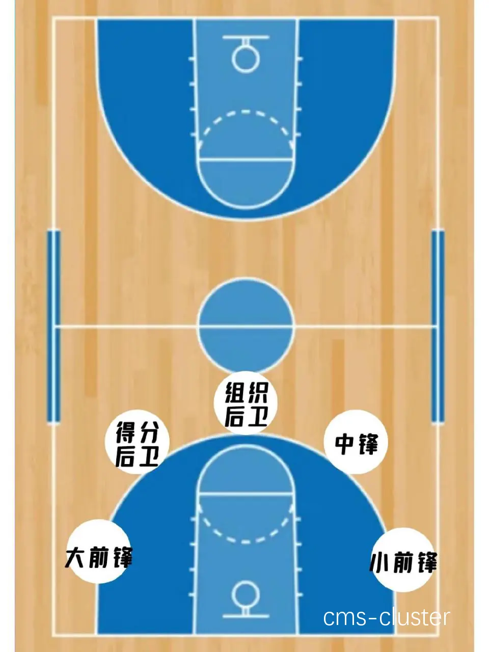 如何选择适合篮球训练的场地?