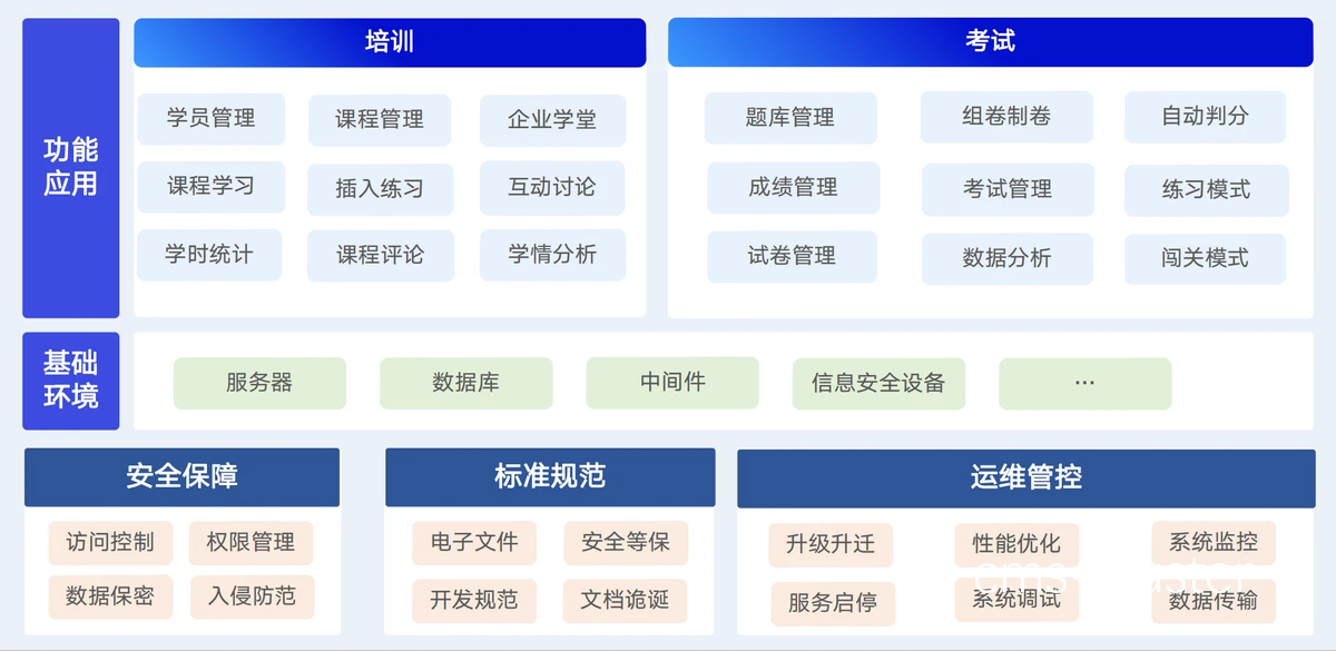 结合智能培训和传统训练的综合解决方案