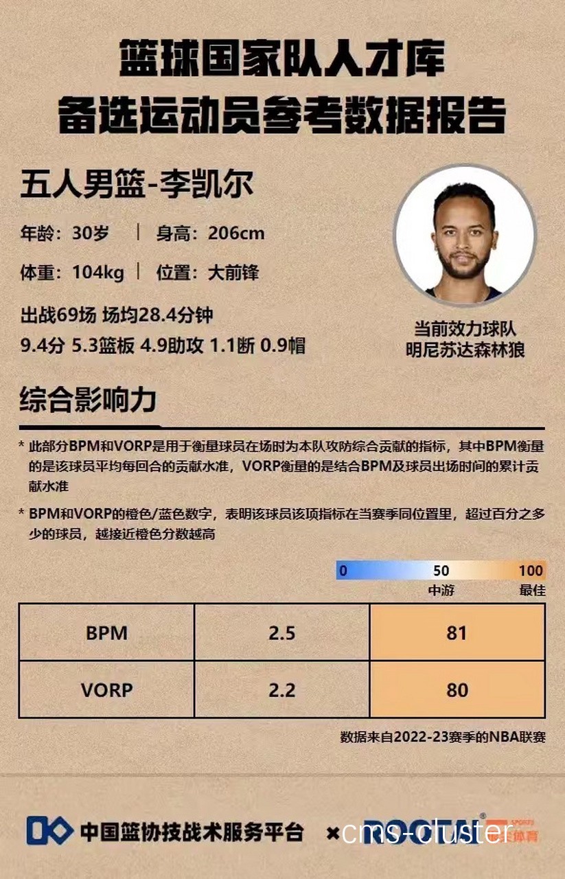如何利用数据分析提升篮球训练的优势