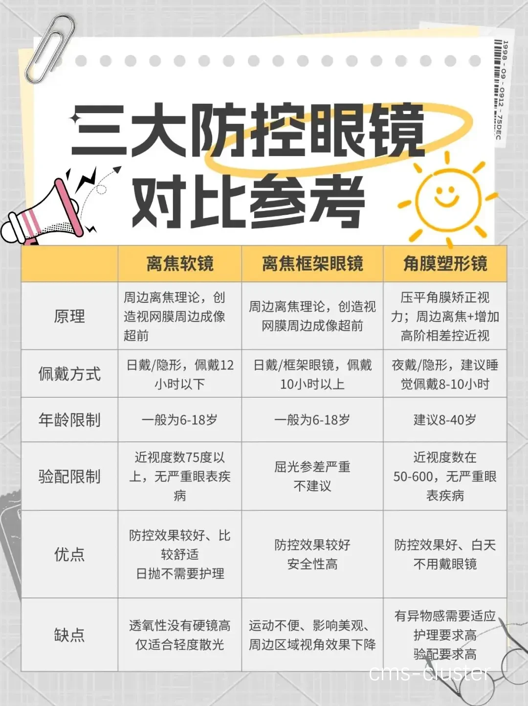 老年篮球爱好者使用智能眼镜的安全性