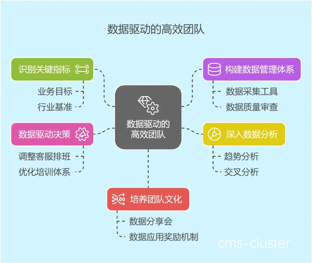 如何通过数据驱动的训练方法解决连败问题