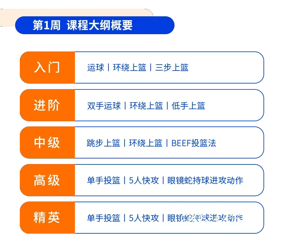 如何利用线上课程提升篮球水平