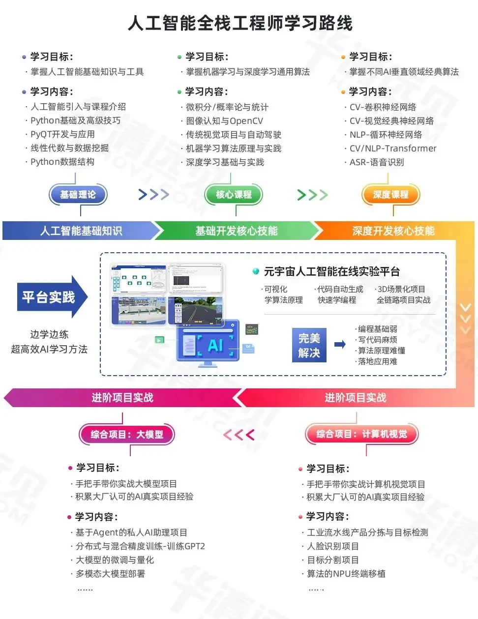 为什么智能分析能帮助教练更好地制定训练计划