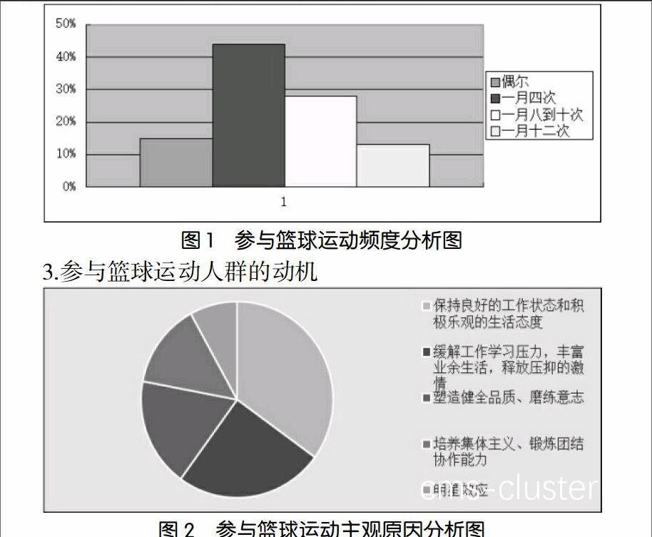 如何利用统计分析提高篮球训练效果