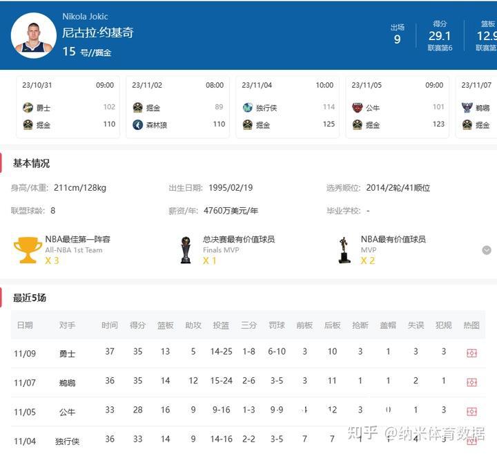 如何利用数据分析优化篮球比赛的胜负结果