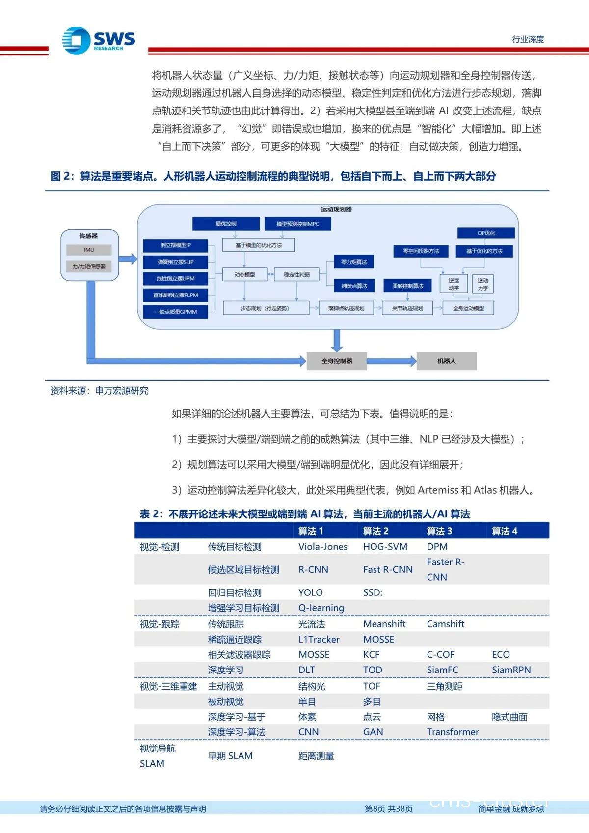 为什么智能防护设备对篮球运动员的发展至关重要?