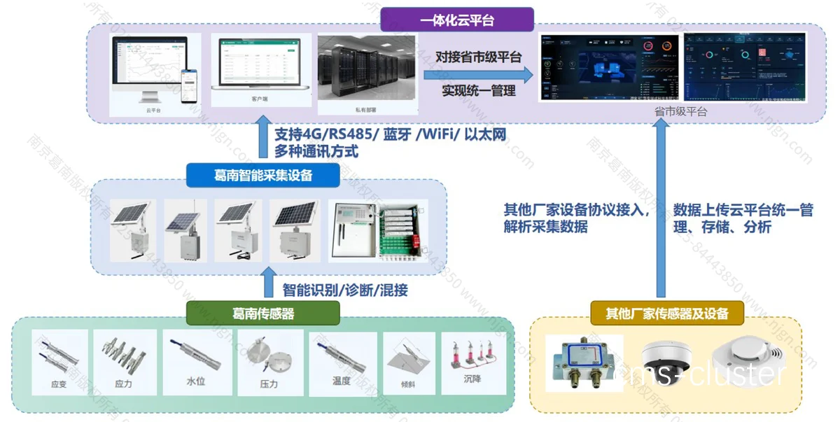 老年篮球爱好者如何安全地使用智能预警系统