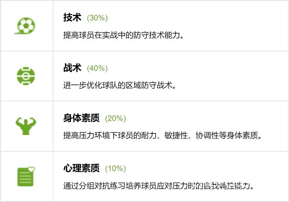 职业球员如何通过背景训练保持状态
