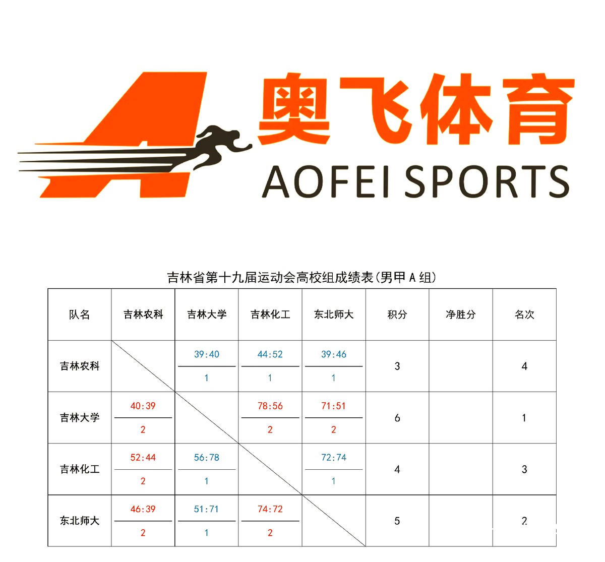 为什么篮球训练中积分记录对个人成长很重要