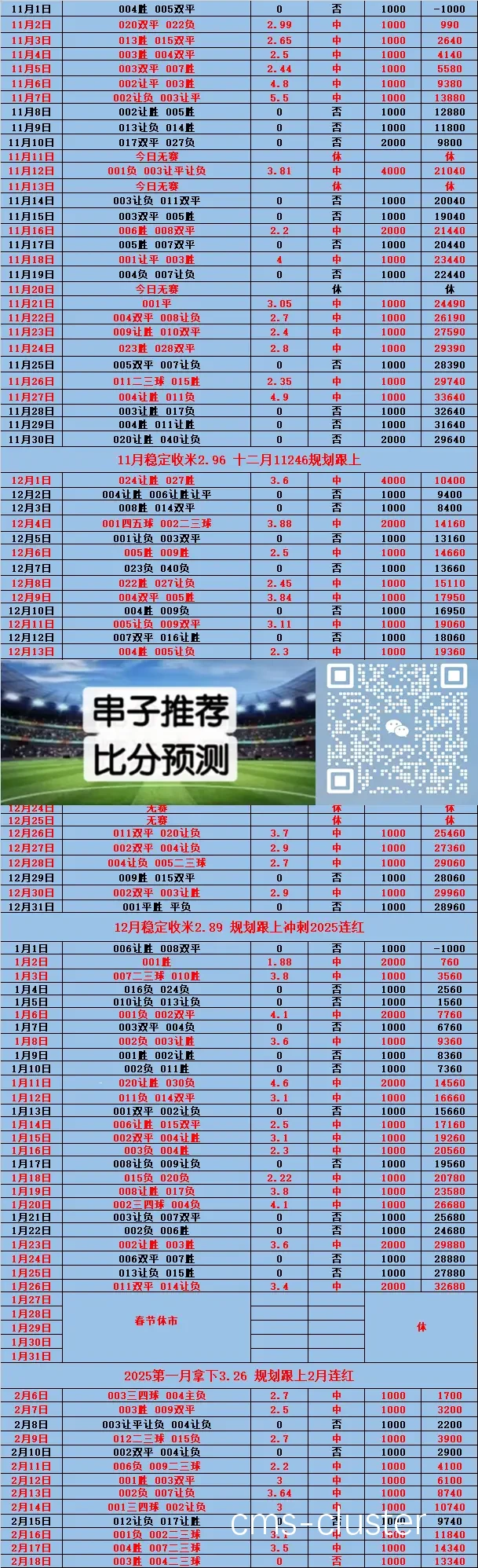 如何用比分数据评估球员的发展潜力