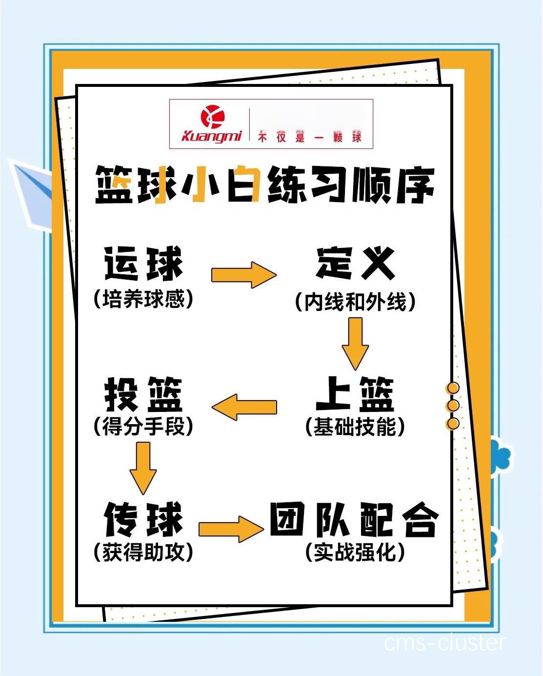 篮球爱好者如何从模范球员身上学到更多