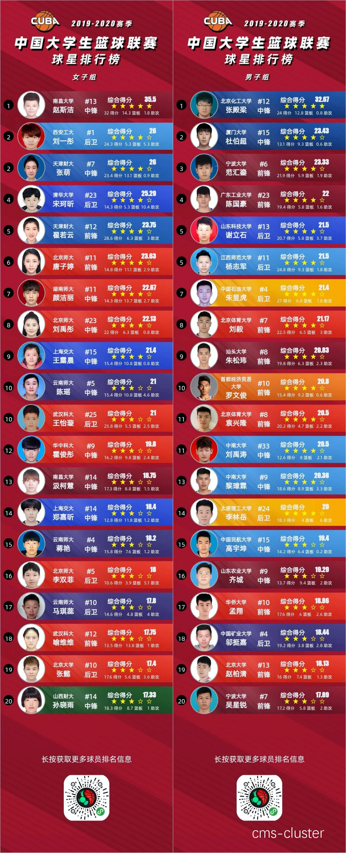 如何通过数据分析优化篮球训练并获得奖项