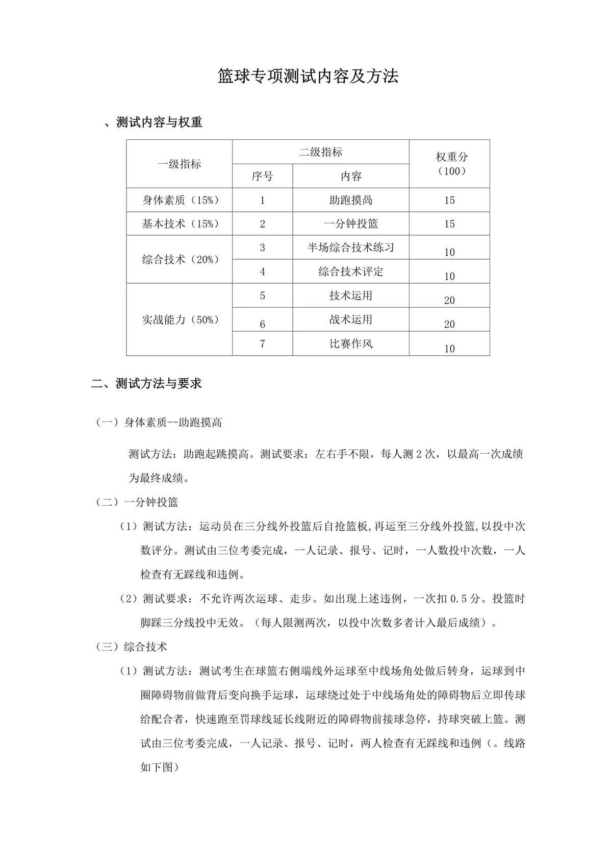 如何通过专项测试发现篮球运动员的潜力