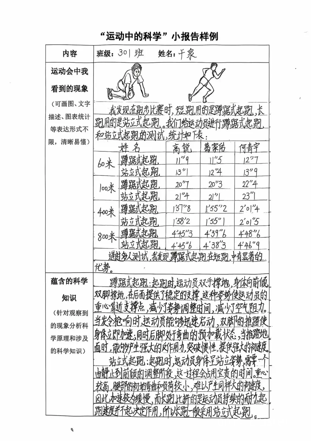 业余篮球选手如何评估训练成果