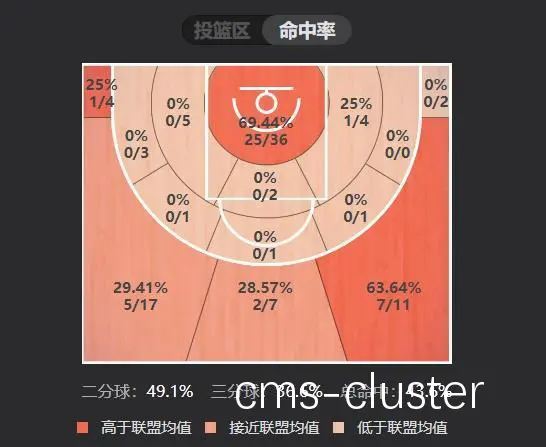 如何通过数据分析提升篮球天赋